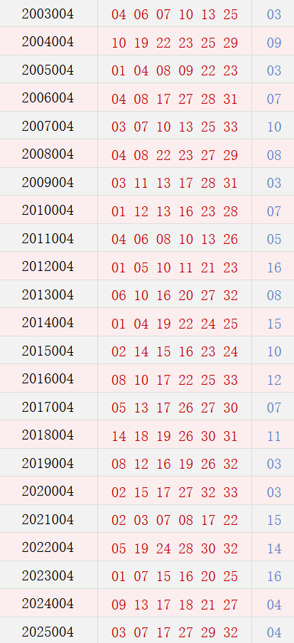 第004期历史同时号码