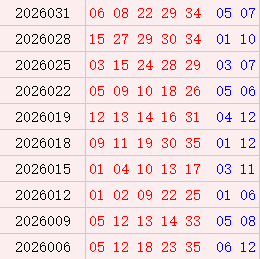 大乐透近10期周三奖号