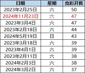 近两年竞彩周末开售赛事统计