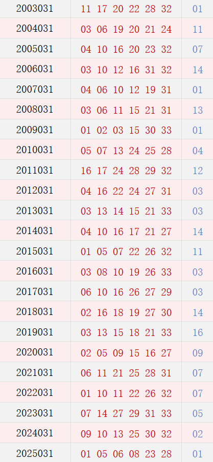 第031期历史同时号码