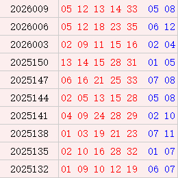 大乐透近10期周三奖号