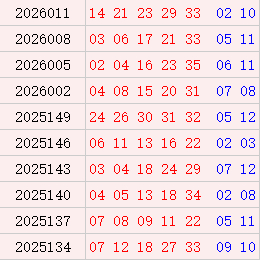 大乐透近10期周一奖号
