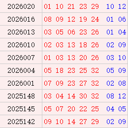 大乐透近10期周六奖号