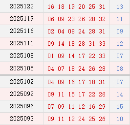 近10期周四奖号散播