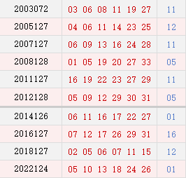 阳历10月30日开奖号码汇总