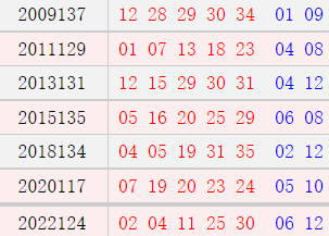 阴历十月初五开奖号码汇总