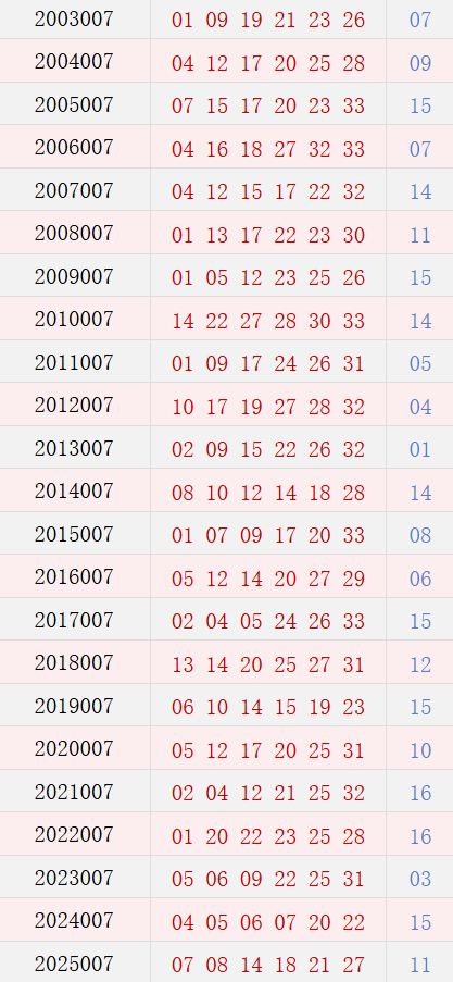 第007期历史同期号码