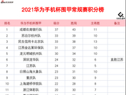 围甲第15轮赛果：柯洁胜李维清 井山裕太胜丁浩
