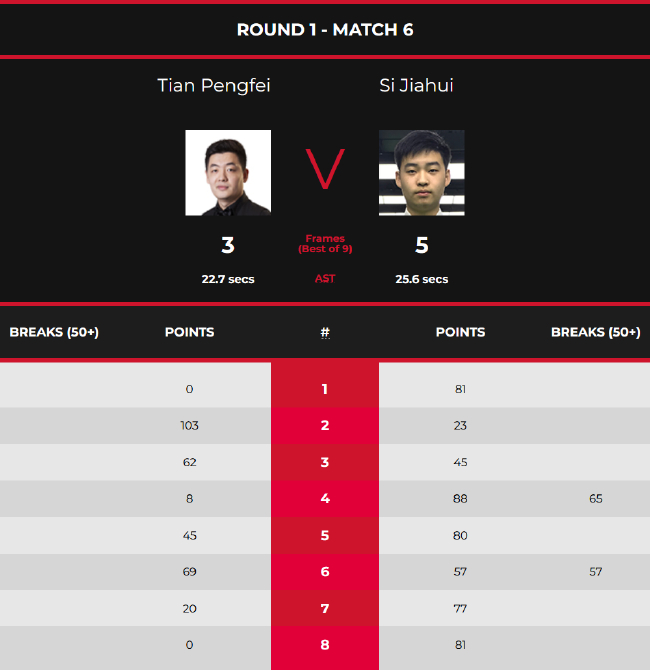 斯佳辉5-3田鹏飞