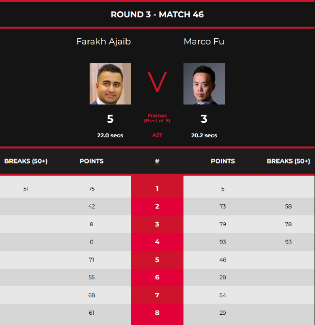 傅家俊3-5法拉赫-阿贾布