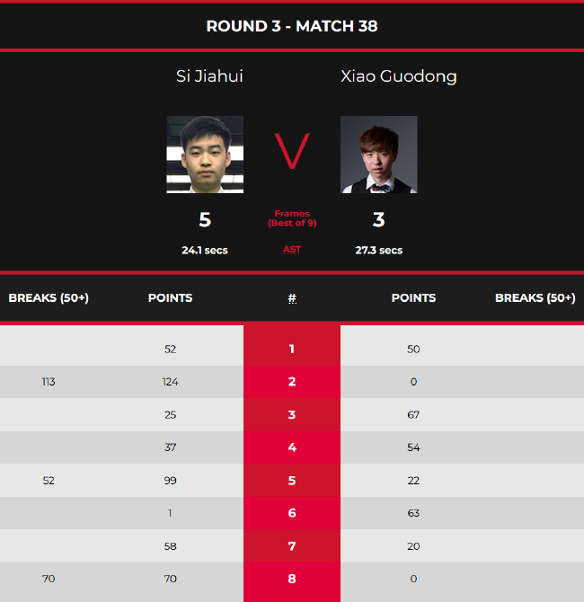 斯佳辉5-3肖国栋