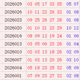 大乐透近10期周六奖号
