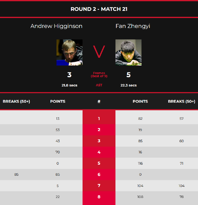 范争一5-3安德鲁-希金森