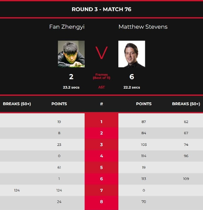 范争一2-6马修-斯蒂文斯