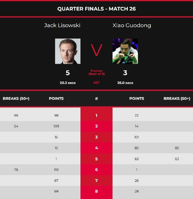 肖国栋3-5杰克-利索夫斯基