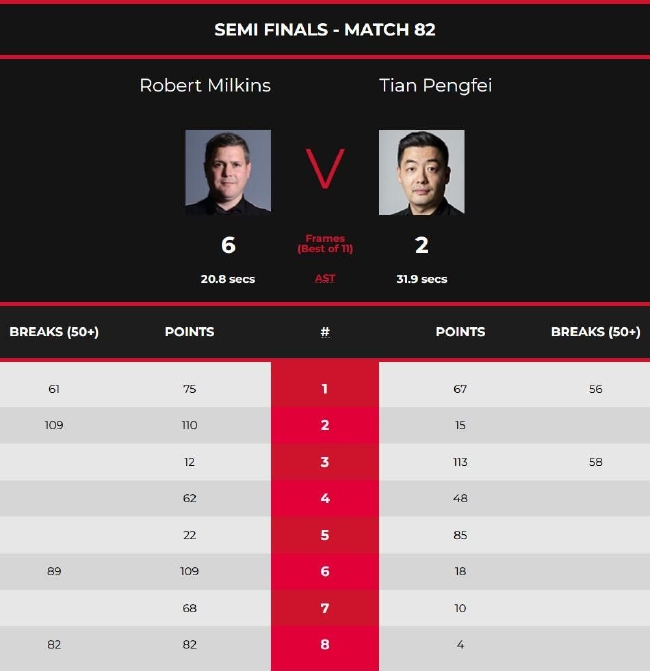 田鹏飞2-6罗伯特-米尔金斯