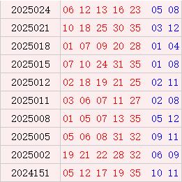 大乐透近10期周六奖号