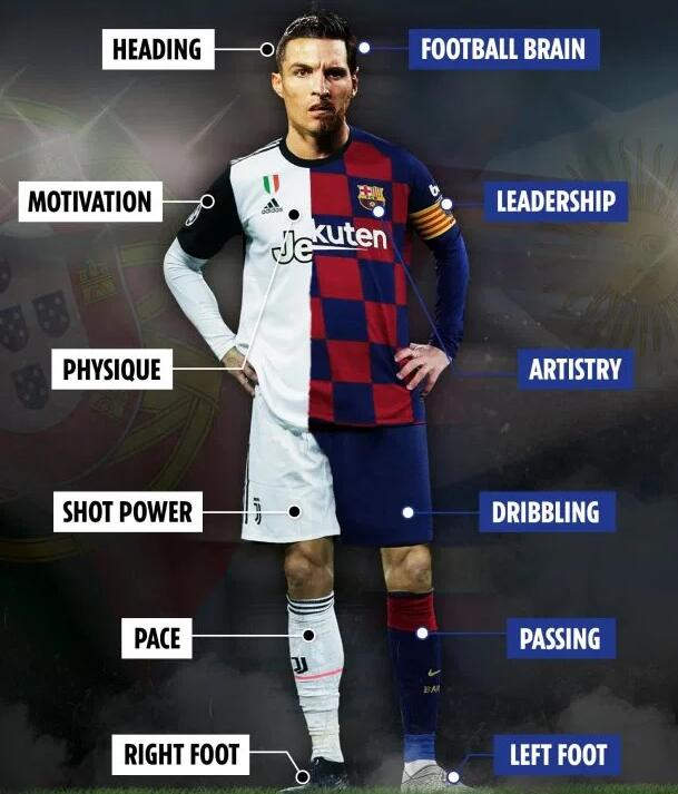 如果C罗梅西合体