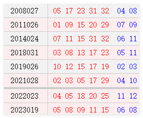 阴历二月初三开奖号码汇总
