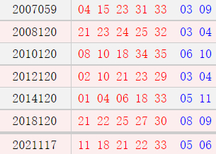 阳历10月13日开奖号码汇总