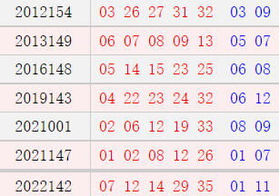 阴历十一月十七开奖号码汇总