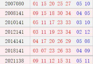 阳历11月29日开奖号码汇总