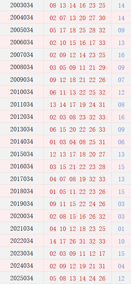 第034期历史同时号码