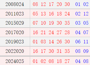 阴历正月二十三开奖号码汇总