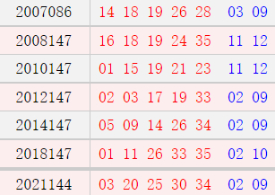 阳历12月13日开奖号码汇总