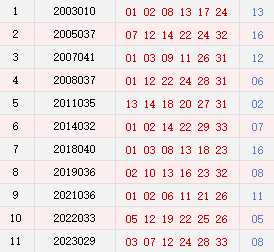 阴历二月二十五开奖号码汇总