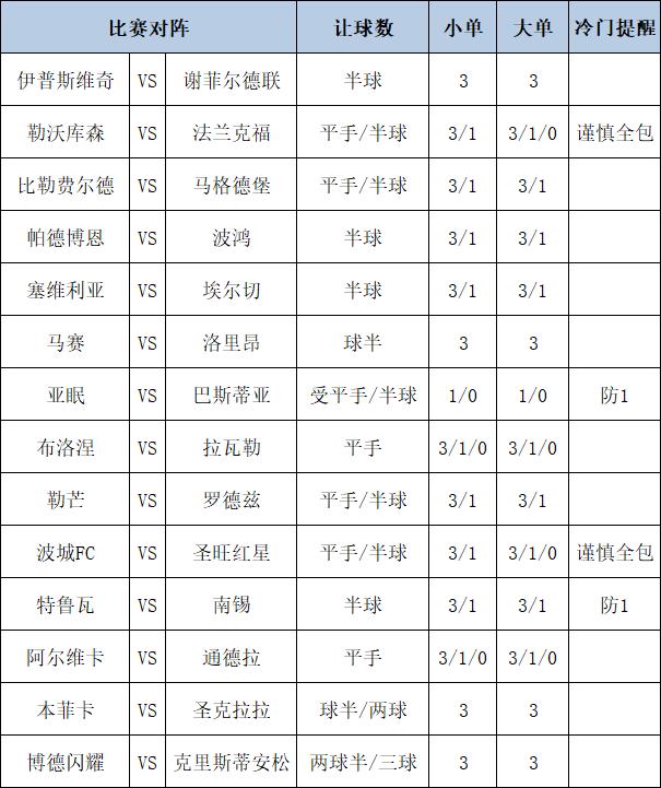 足彩大势
