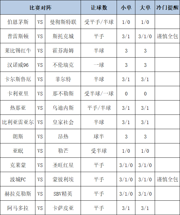 &nbsp;足彩大势