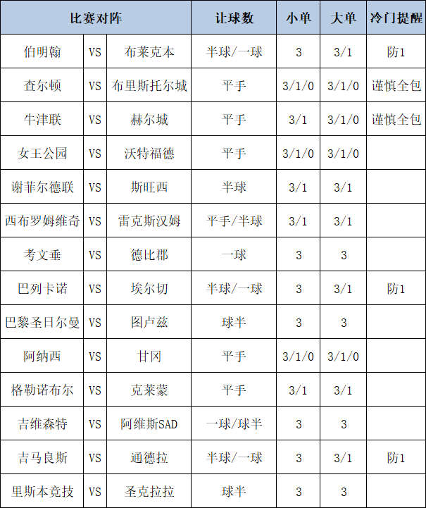 足彩大势