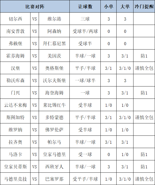 足彩大势