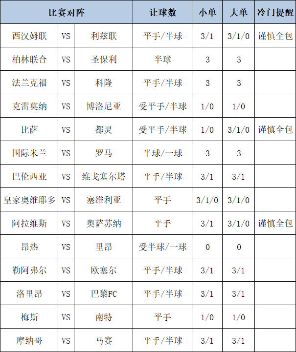 足彩大势