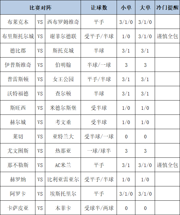 足彩大势
