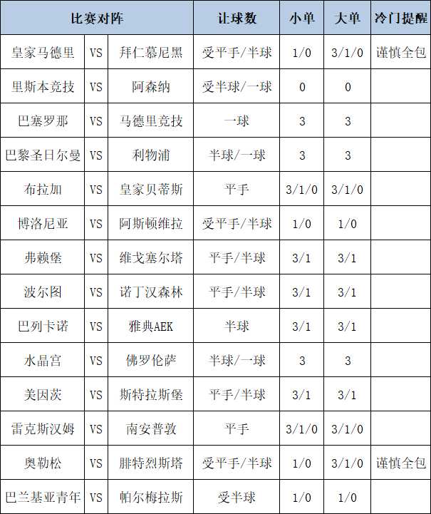 足彩大势