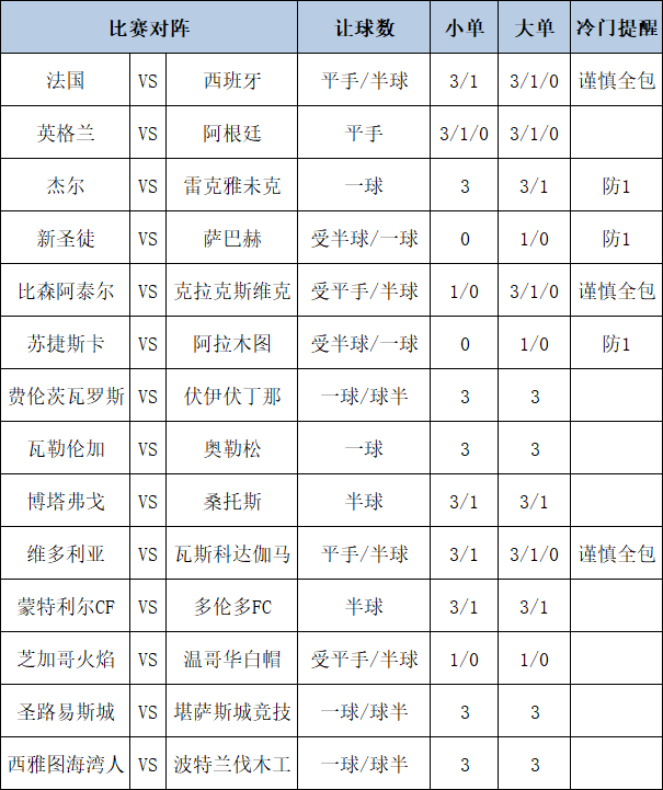 足彩大势