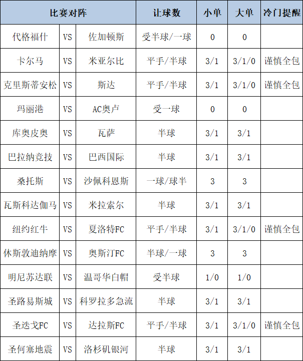 足彩除夜势