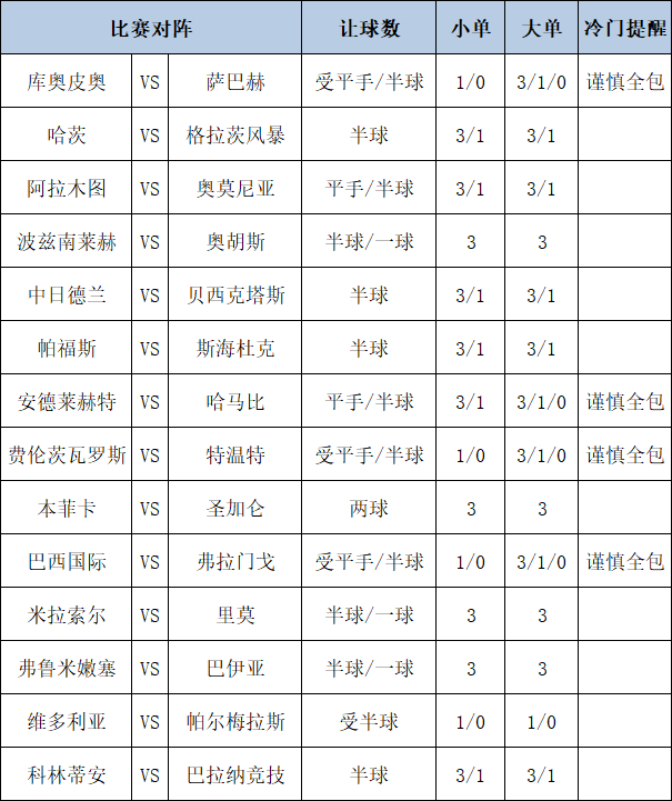 [新浪彩票]足彩第26097期除夜势：帕尔梅重点防平