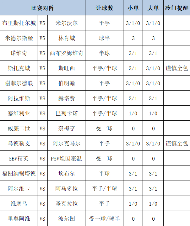 足彩大势