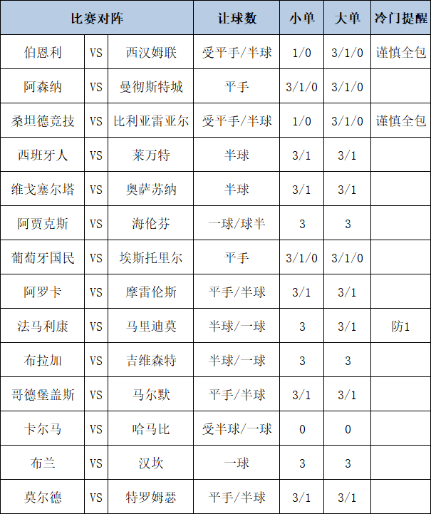 足彩大势