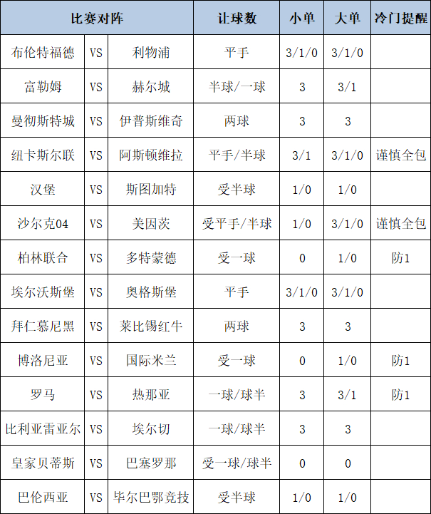 足彩大势