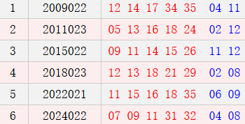 阳历2月28日开奖号码汇总