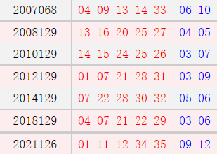 阳历11月1日开奖号码汇总