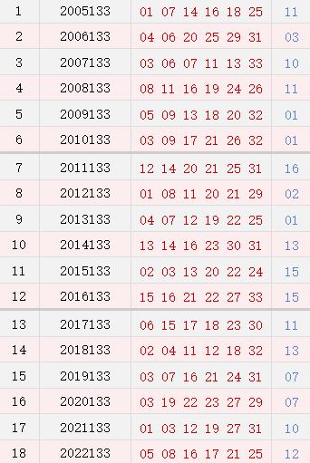 双色球133期历史同时号码全汇总