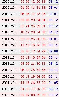 大乐透121期历史同期号码