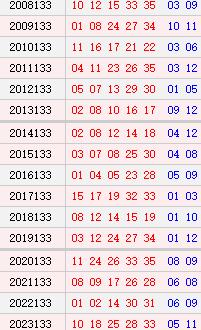 大乐透132期历史同期号码