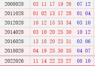 阳历3月12日开奖号码汇总