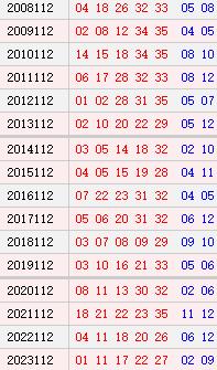 大乐透111期历史同期号码